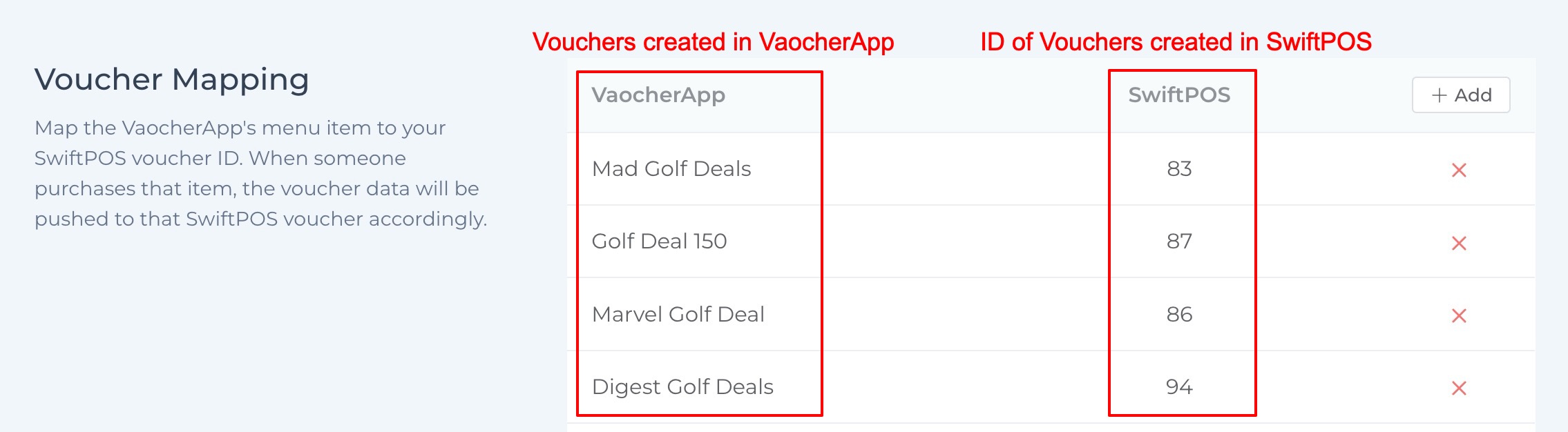 Gift Voucher mapping example
