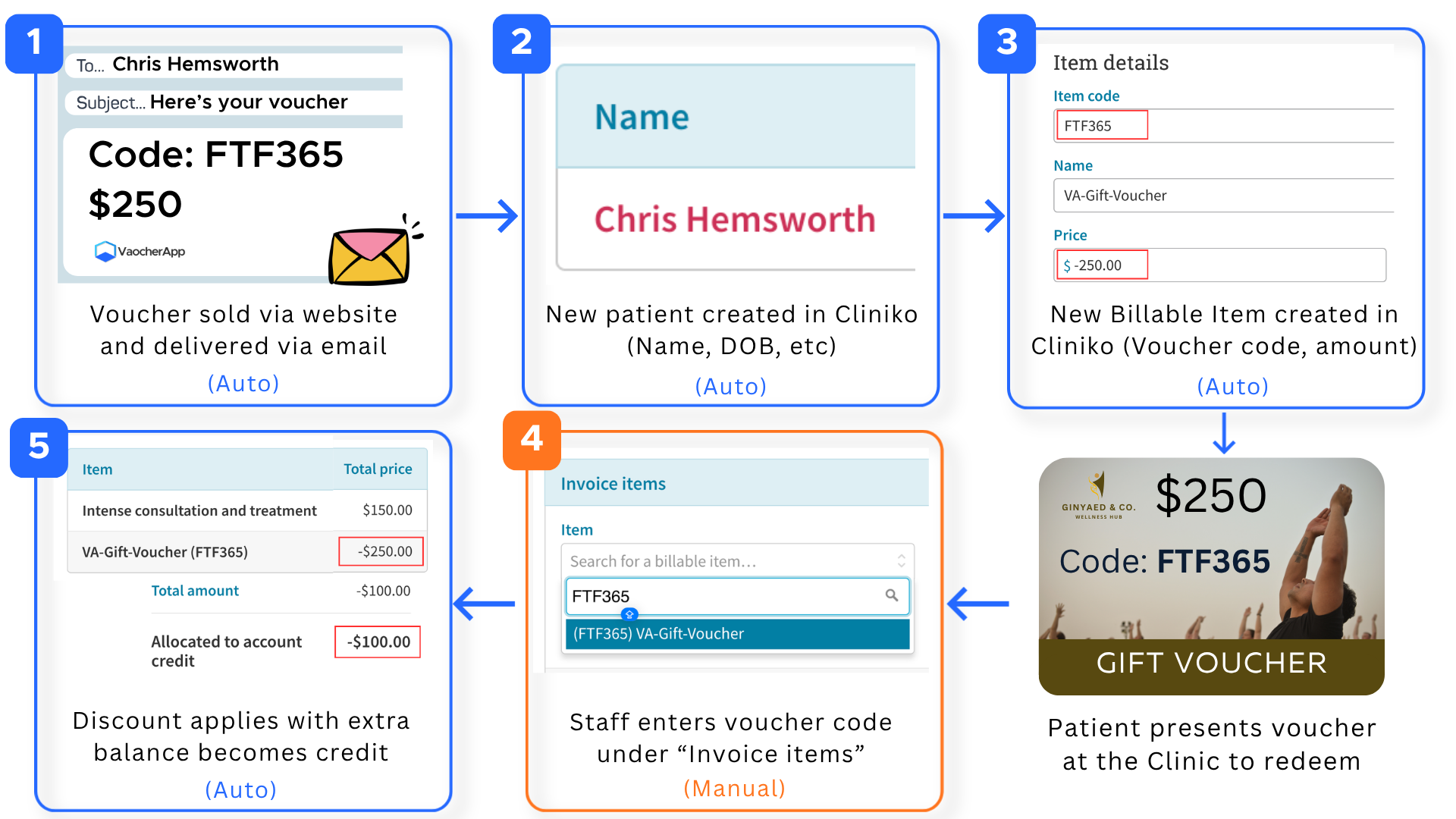 VaocherApp + Cliniko Integration: Sell Gift Vouchers 24/7 and Redeem Them Directly Inside Cliniko