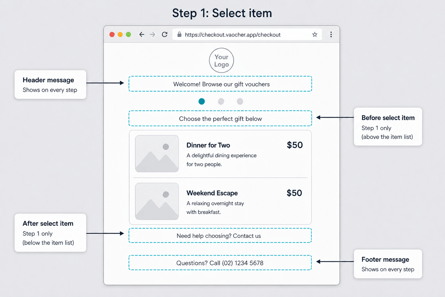 Example of custom messages on the checkout form